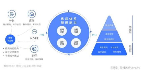 企業(yè)為什么要進(jìn)行售后服務(wù)數(shù)字化轉(zhuǎn)型