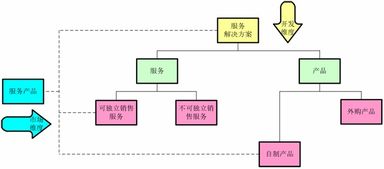 服務(wù)營(yíng)銷 百思特管理咨詢集團(tuán)