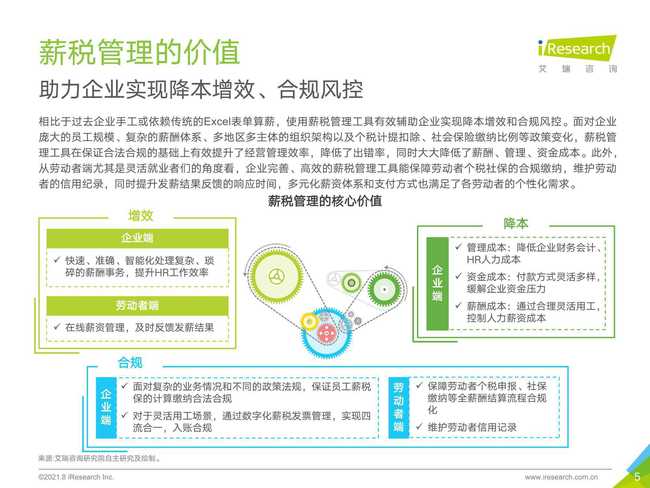 艾瑞咨詢 2021年中國薪稅服務行業研究報告