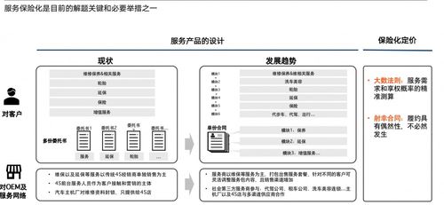 上海安點企業管理咨詢陳亞娟 服務體驗是車企下一個非常重要的競爭戰場