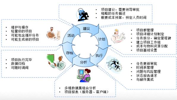 工程造價咨詢服務的定義