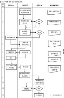 erp從業者必背的核心功能框架圖