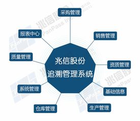 兆信股份 二維碼溯源系統(tǒng)對(duì)企業(yè)的作用