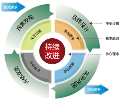 大企·北京影響力-企業(yè)咨詢服務(wù)-績效改進(jìn)-技控-不加資源提升業(yè)績-東北企業(yè)的企業(yè)教練