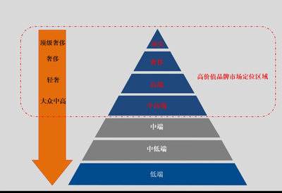 品牌營銷事業(yè)部|贏在執(zhí)行駐廠式培訓(xùn)|贏在執(zhí)行企業(yè)變革之道-制造型企業(yè)變革-工廠企業(yè)變革|贏在執(zhí)行提供企業(yè)管理咨詢服務(wù)