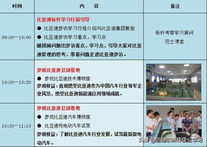 比亞迪考察參觀分享,試駕比亞迪最新電動(dòng)汽車,學(xué)比亞迪技術(shù)創(chuàng)新