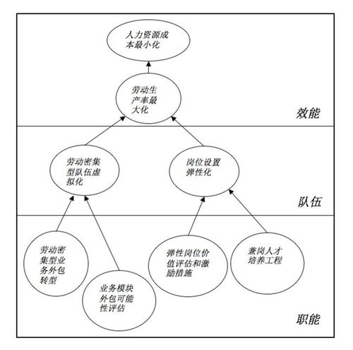 互聯(lián)網(wǎng)時(shí)代,hr應(yīng)該如何轉(zhuǎn) 危 為 機(jī)