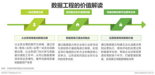 2024中國企業(yè)數(shù)據(jù)治理白皮書