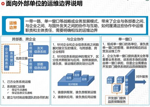 企業(yè)it運(yùn)維管理體系 總體規(guī)劃
