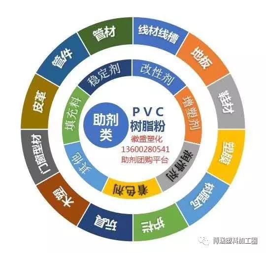 博涵塑加工圈招聘信息匯總發(fā)布平臺 2020年02月02日