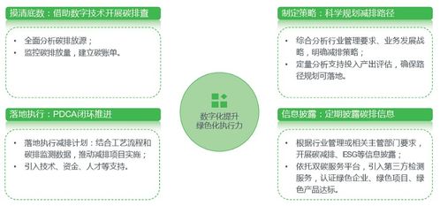 施耐德電氣重磅發(fā)布 綠色能源管理咨詢實(shí)踐與洞察 ,擎畫能源管理新圖景