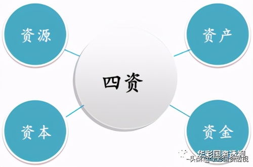 集團(tuán)管控文章 國資國企改革,如何做好結(jié)構(gòu)性調(diào)整和戰(zhàn)略性重組 管理咨詢 集團(tuán)類咨詢服務(wù) 集團(tuán)管控 集團(tuán)戰(zhàn)略 華彩管理咨詢官方網(wǎng)站