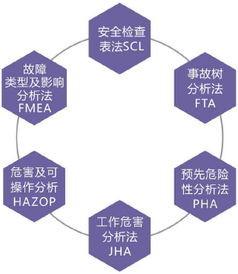 安全風(fēng)險評估報告范本有做得比較好的嗎