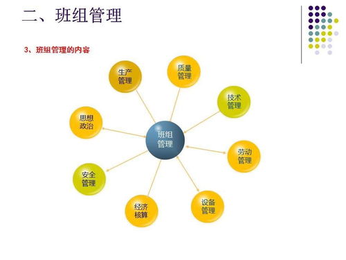 班組長安全管理培訓(xùn) 附源文件下載