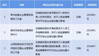 利用稅收洼地成立個獨(dú)逃稅,網(wǎng)紅風(fēng)波之后上市公司也“中槍”