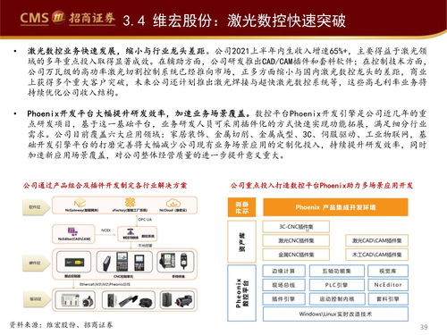 行業(yè)觀察報(bào)告 工業(yè)軟件如何賦能智能制造