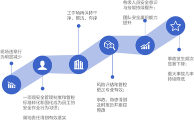 “安全征程”_企業(yè)HSE管理整體提升服務(wù)-賽為員工HSE能力評(píng)估咨詢|賽為安全