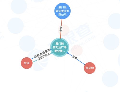 珠海萬達(dá)商管退出廈門殿前萬達(dá)廣場商業(yè)管理
