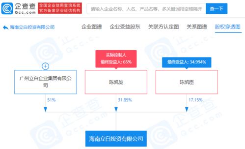 立白經(jīng)營主體在海南成立投資企業(yè),注冊資本5億元