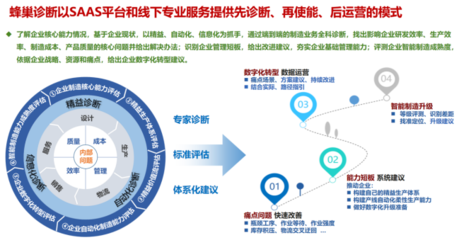 制造業(yè)數(shù)字化轉(zhuǎn)型專區(qū)_服務(wù)商簡介
