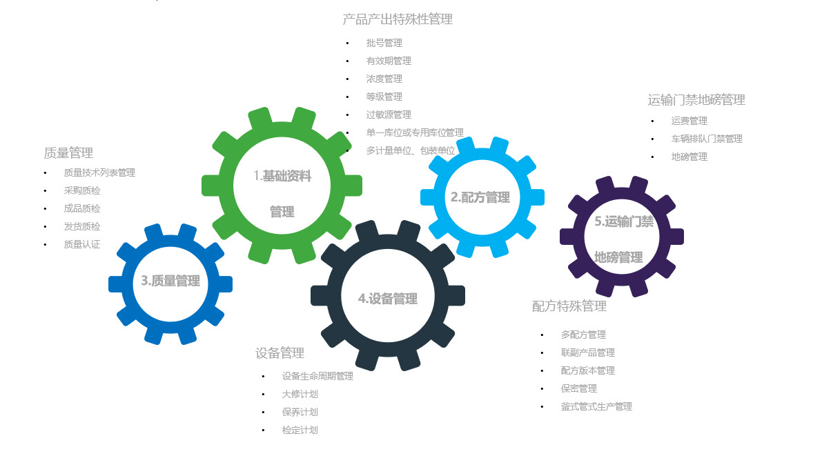 上海啟封企業管理咨詢-sage中國-sage x.