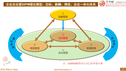 企業(yè)管理咨詢