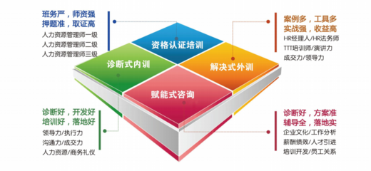 徐州專業(yè)的企業(yè)管理學(xué)校推薦