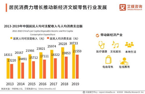 艾媒咨詢2020年中國新經(jīng)濟(jì)獨(dú)角獸 準(zhǔn)獨(dú)角獸top200榜單解讀及標(biāo)桿企業(yè)研究報(bào)告