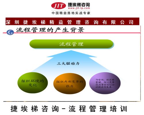 流程管理培訓 企業流程管理培訓 捷埃梯咨詢公司
