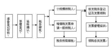 上海自貿區一窗通辦企業注冊探索互聯網 政務服務模式
