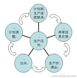 供應(yīng)工廠管理咨詢,現(xiàn)場(chǎng)管理,6s管理咨詢服務(wù)價(jià)格 廠家 圖片