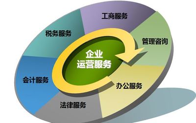 管理咨詢培訓(xùn)