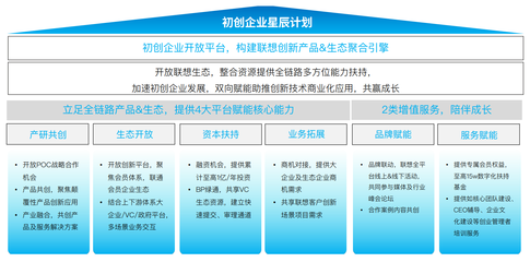 中國中小企業數字化轉型報告 2024:依托一站式服務平臺轉型成主流