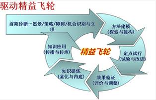 精益視點 精益生產實施的陷阱你知道多少
