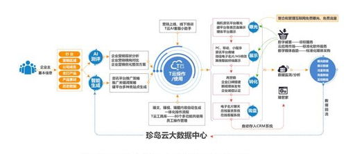 技術驅動營銷,珍島 saas級智能營銷云平臺 領航中小企業數字營銷