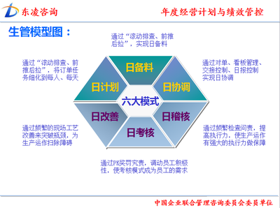 企業管理咨詢?企業究竟需要什么樣的管理咨詢?