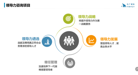 交廣國(guó)際:企業(yè)領(lǐng)導(dǎo)力咨詢項(xiàng)目
