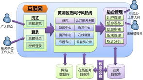 上海互聯(lián)網(wǎng)軟件集團(tuán) 高端協(xié)同管理軟件產(chǎn)品和咨詢服務(wù)提供商