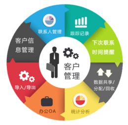 產(chǎn)品售后服務(wù)管理系統(tǒng)定制開(kāi)發(fā)