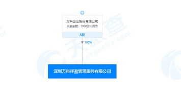 每日新注冊(cè)公司精選