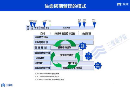 三豪集成產品開發ipd培訓與輔導解決方案