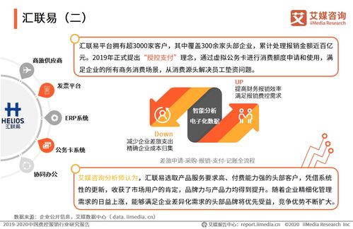 2020中國典型費控報銷品牌案例分析 匯聯易 易快報 分貝通