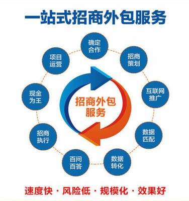 您的企業需要招商外包嗎 該如何去判斷