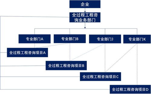 轉(zhuǎn)型全過(guò)程工程咨詢,監(jiān)理企業(yè)該如何破解 服務(wù)模式單一 難題