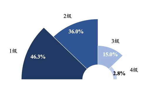 企業(yè)熱衷的三臺(tái)架構(gòu)真的做對(duì)了嗎