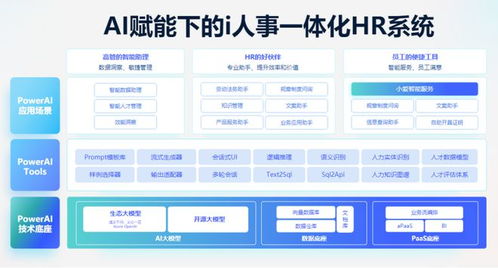 利唐i人事企業(yè)人事管理系統(tǒng)推出全面績(jī)效管理 構(gòu)建企業(yè)持續(xù)競(jìng)爭(zhēng)力