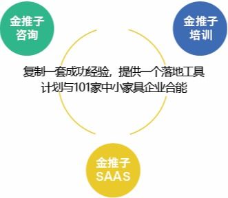 一個(gè)家具人的自白