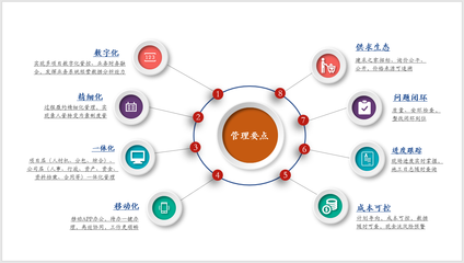 施工企業如何成功落地工程項目管理系統?看完你就懂了