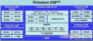 普元最新升級企業服務總線 新增三項重要特性