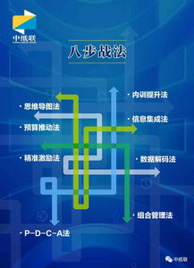 商務咨詢 2018紙貿經營管理咨詢火熱開啟